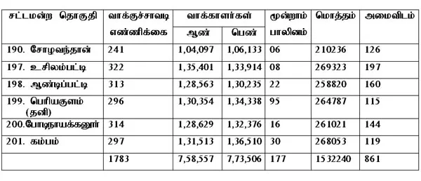 Theni